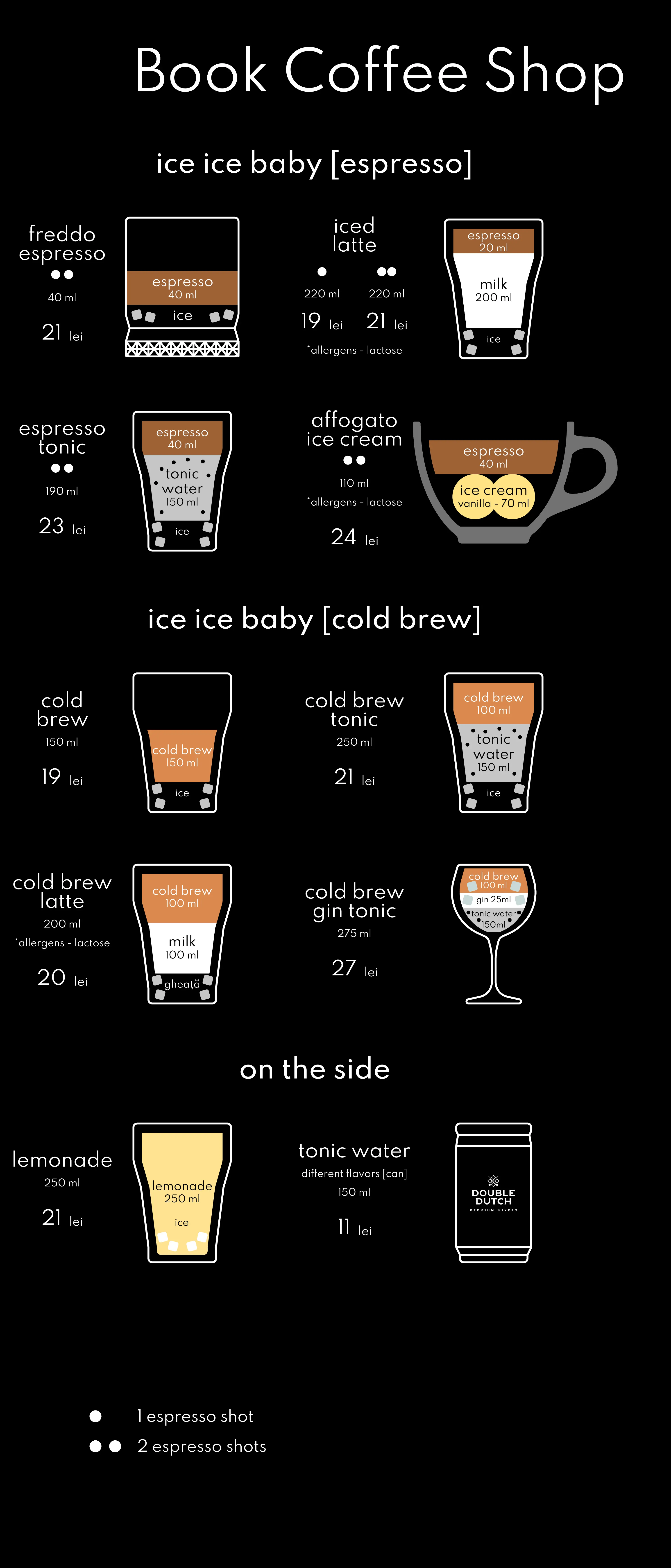 coffee menu part two