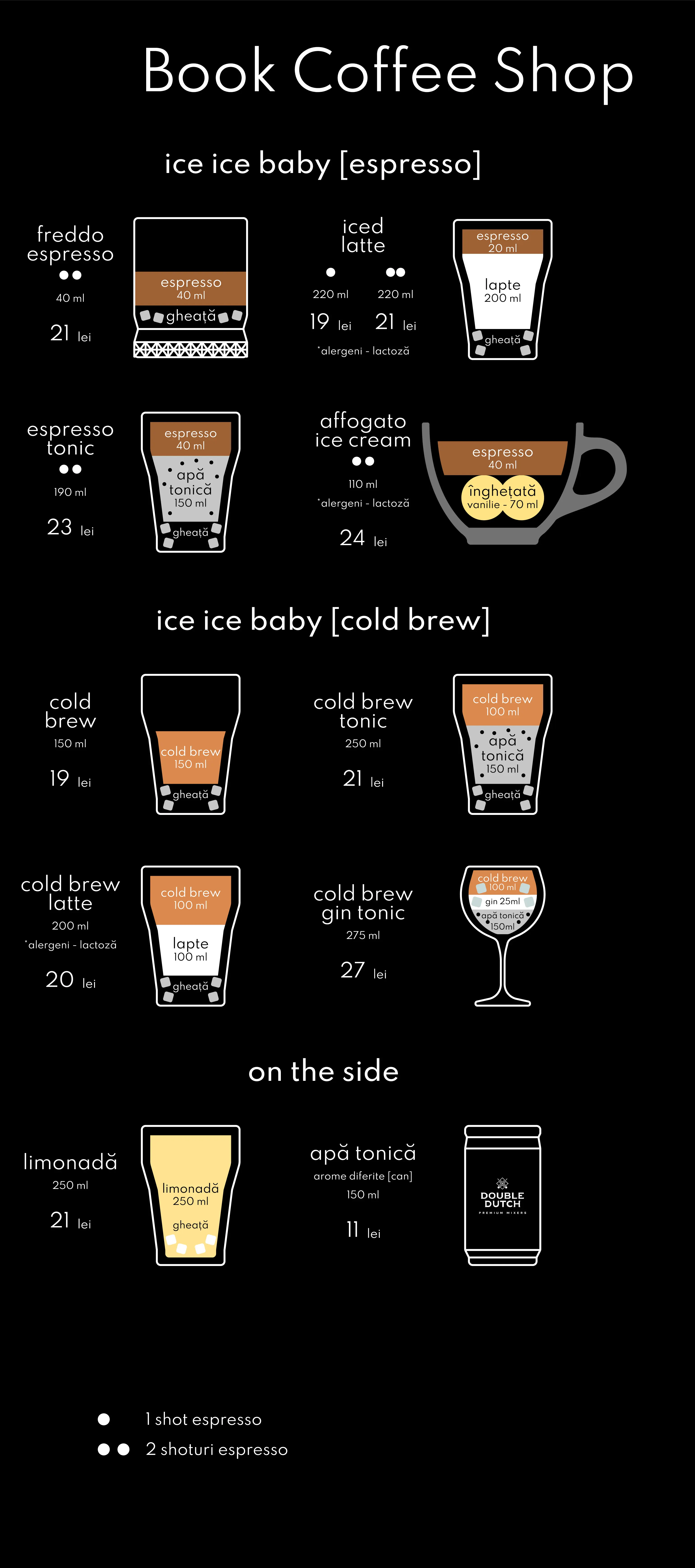 coffee menu part two